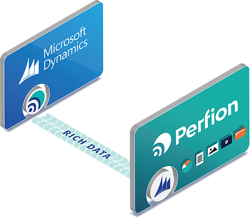Product Data Management i Microsoft Dynamics NAV med Perfion PIM
