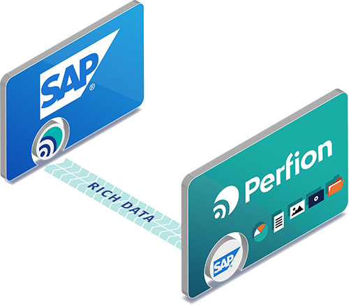 Product Data Management i SAP med Perfion PIM