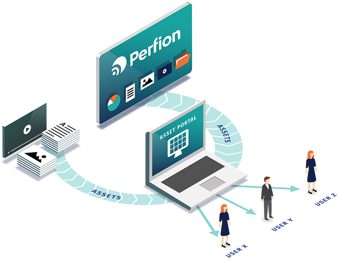 Konfigurér de medier, der skal deles via Perfion Asset Portal, direkte i Perfion eller upload medier manuelt til portalen.